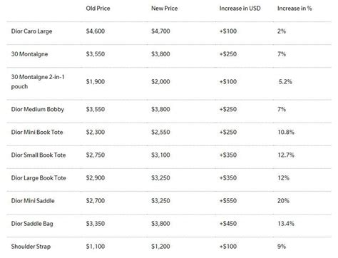 Dior price list